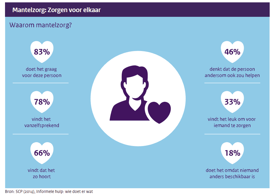 mantelzorg voor elkaar mantelzorg voor elkaar
