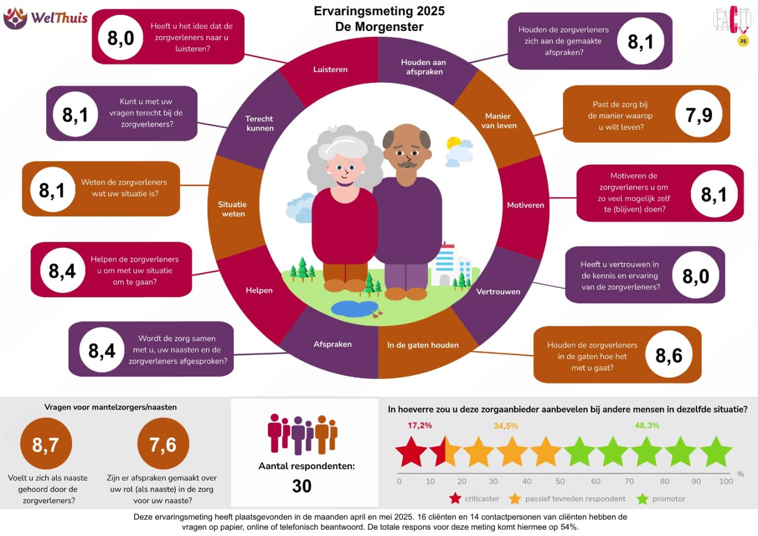 Facit infographic De Morgenster CTO 2025
