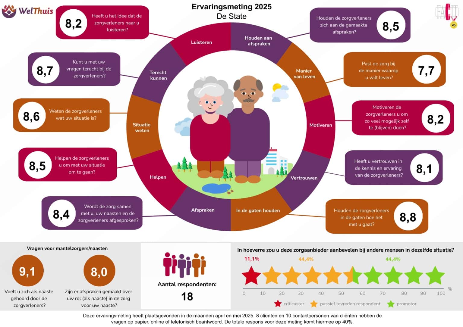 Facit infographic De State CTO 2025